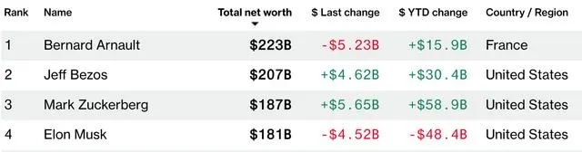 突发！亿万富翁被调查，涉嫌→