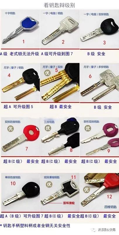 趁人熟睡入室盗窃手机、金器及现金，城西派出所破获系列技术开锁盗窃案！