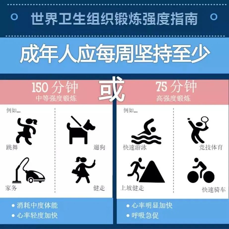 久坐和经常运动的人有什么差别?原来运动是对健康最好的投资! 久坐和经常运动的人有什么差别?原来运动是对健康最好的投资!