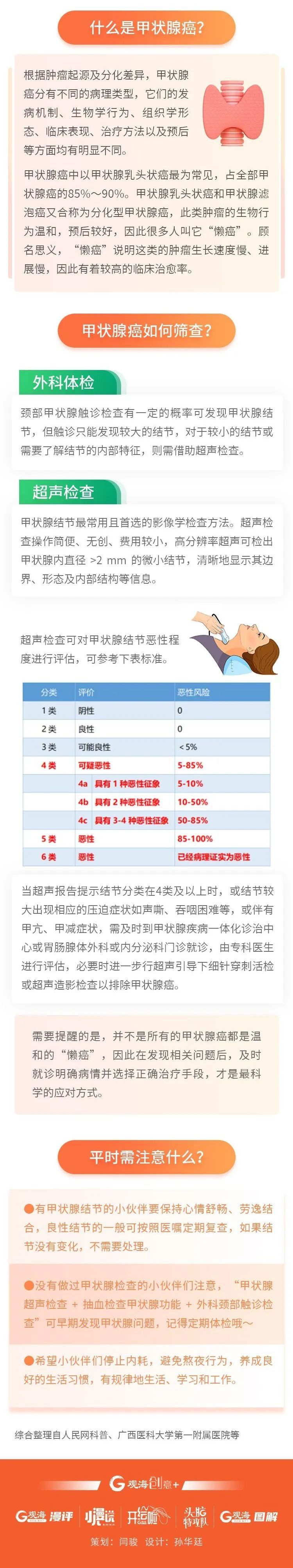 知名女网红突然自曝患癌！警惕：发病率逐年上升