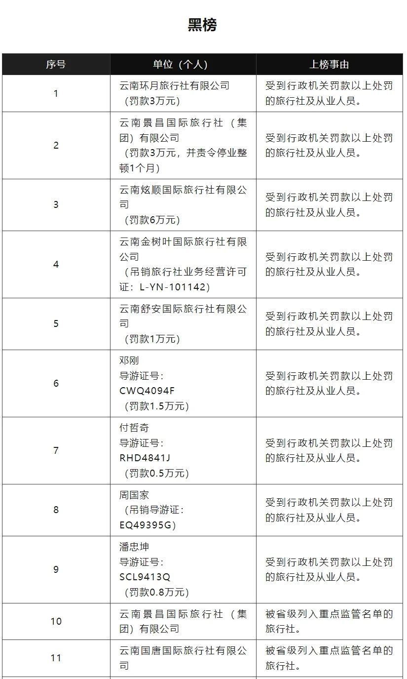 云南多地文旅局发布旅游“红黑榜”