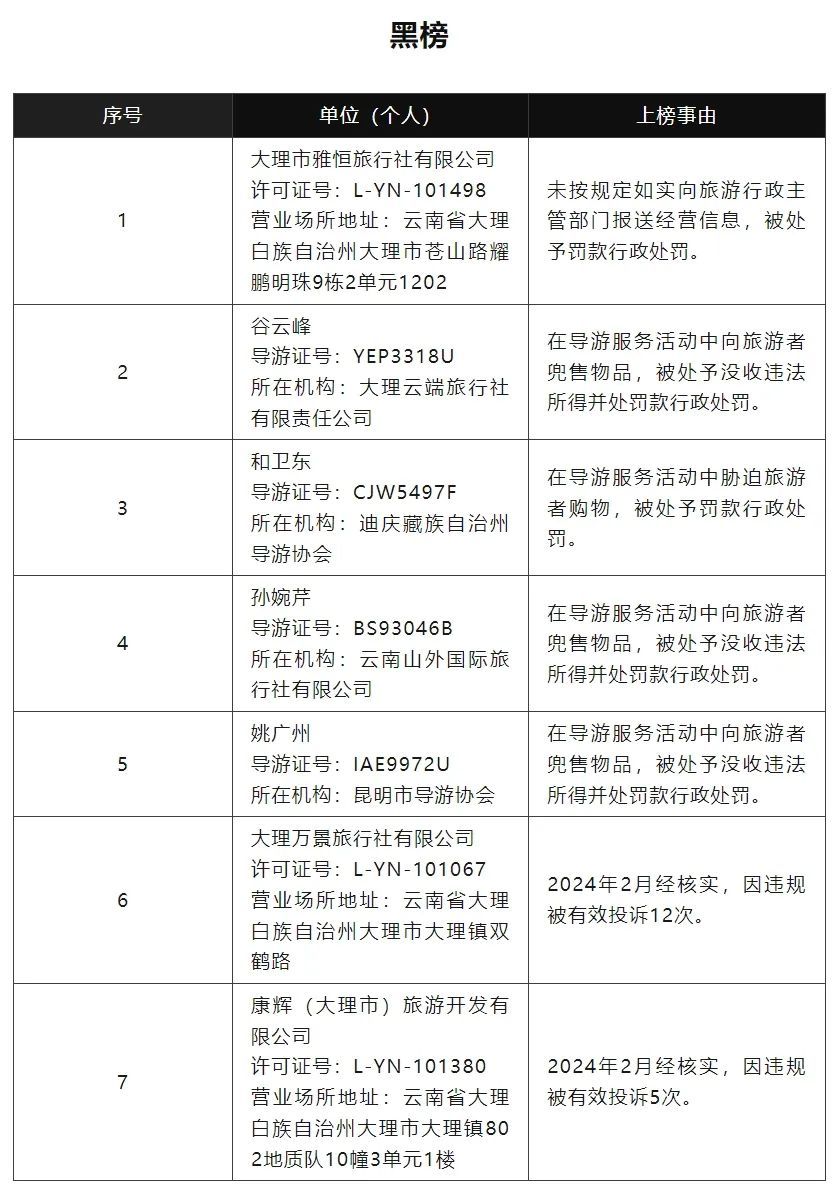 云南多地文旅局发布旅游“红黑榜”