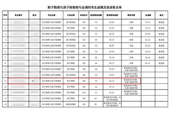 因虐猫考研“落榜”，这个教育要跟上了