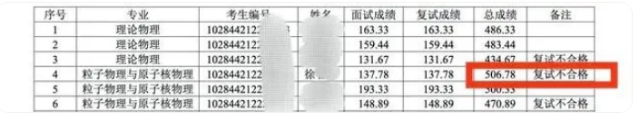 因虐猫考研“落榜”，这个教育要跟上了