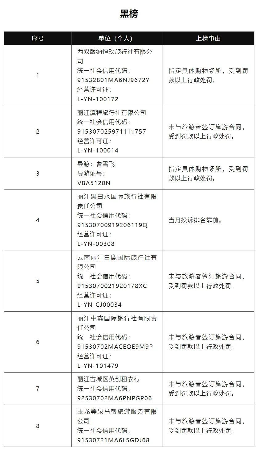 云南多地文旅局发布旅游“红黑榜”