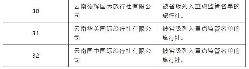 云南多地文旅局发布旅游“红黑榜”