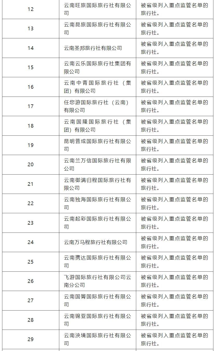 云南多地文旅局发布旅游“红黑榜”