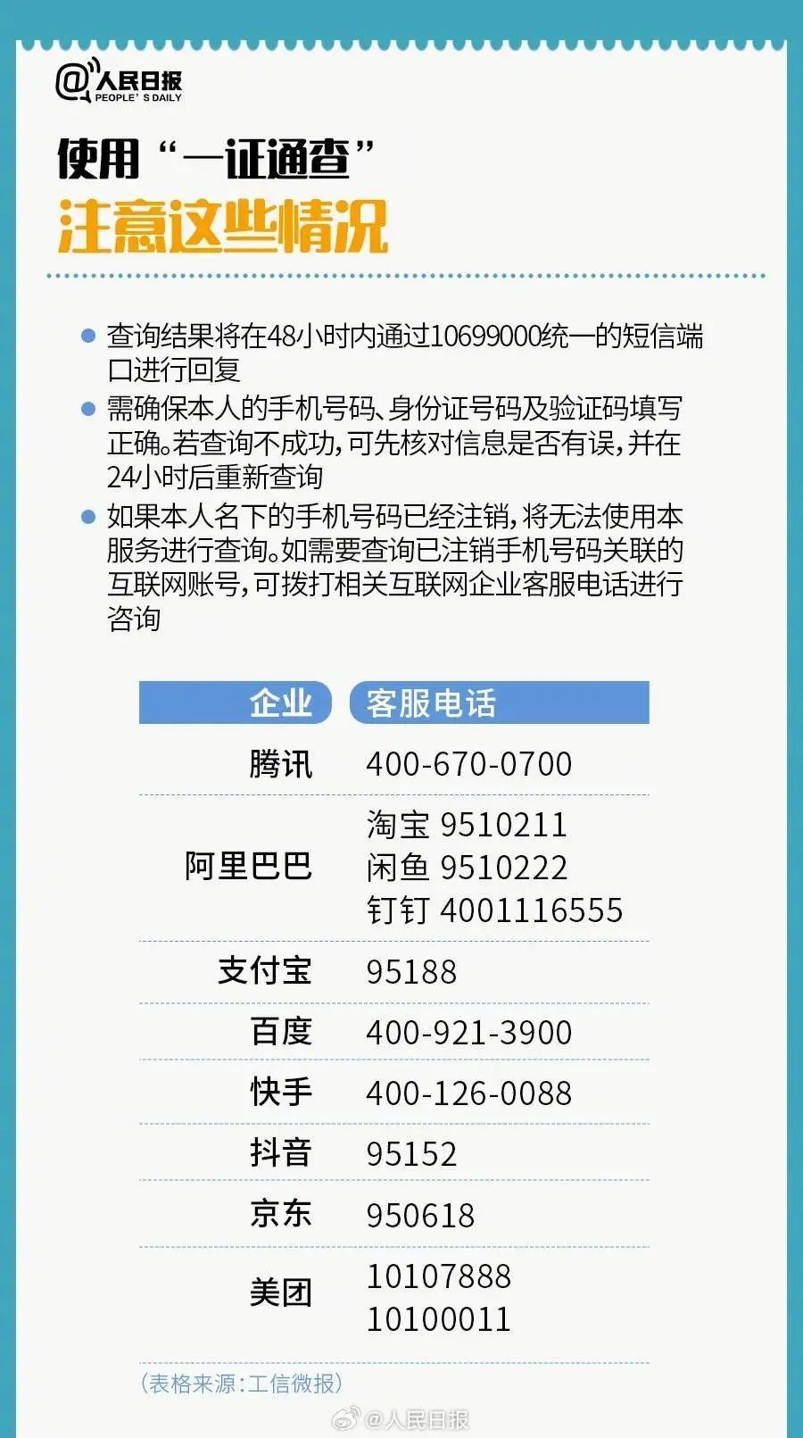 老人注销手机号未解绑被转走60万！安全注销，不该是难题！