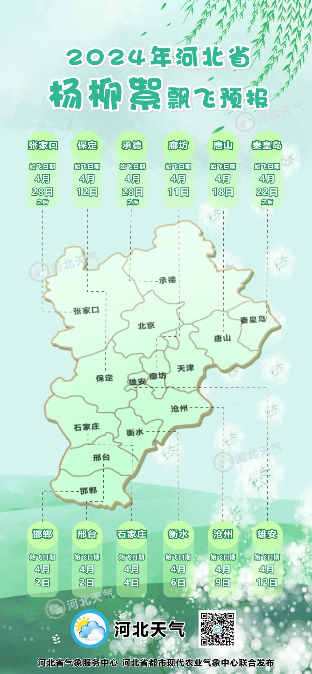 29℃！河北开启升温模式！后天雨又来……