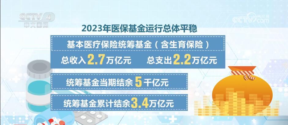 13.34亿人、95%以上、3.4万亿元……透过数据看居民医保中的“民生情怀” 13.34亿人、95%以上、3.4万亿元……透过数据看居民医保中的“民生情怀”