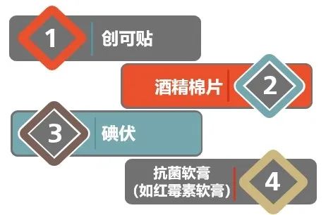 别再用了！你熟悉的这种“外伤神药”被淘汰了
