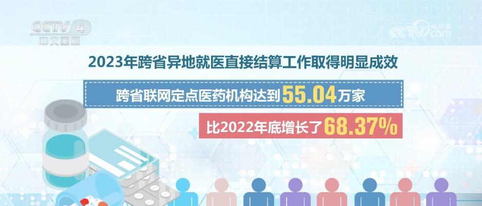 13.34亿人、95%以上、3.4万亿元……透过数据看居民医保中的“民生情怀” 13.34亿人、95%以上、3.4万亿元……透过数据看居民医保中的“民生情怀”