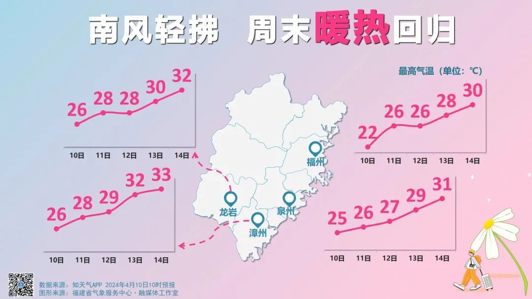 今天起,福建又要下雨了! 今天起,福建又要下雨了!