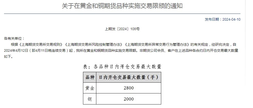 重要信号!明天起,黄金、铜、原油交易限额→ 重要信号!明天起,黄金、铜、原油交易限额→