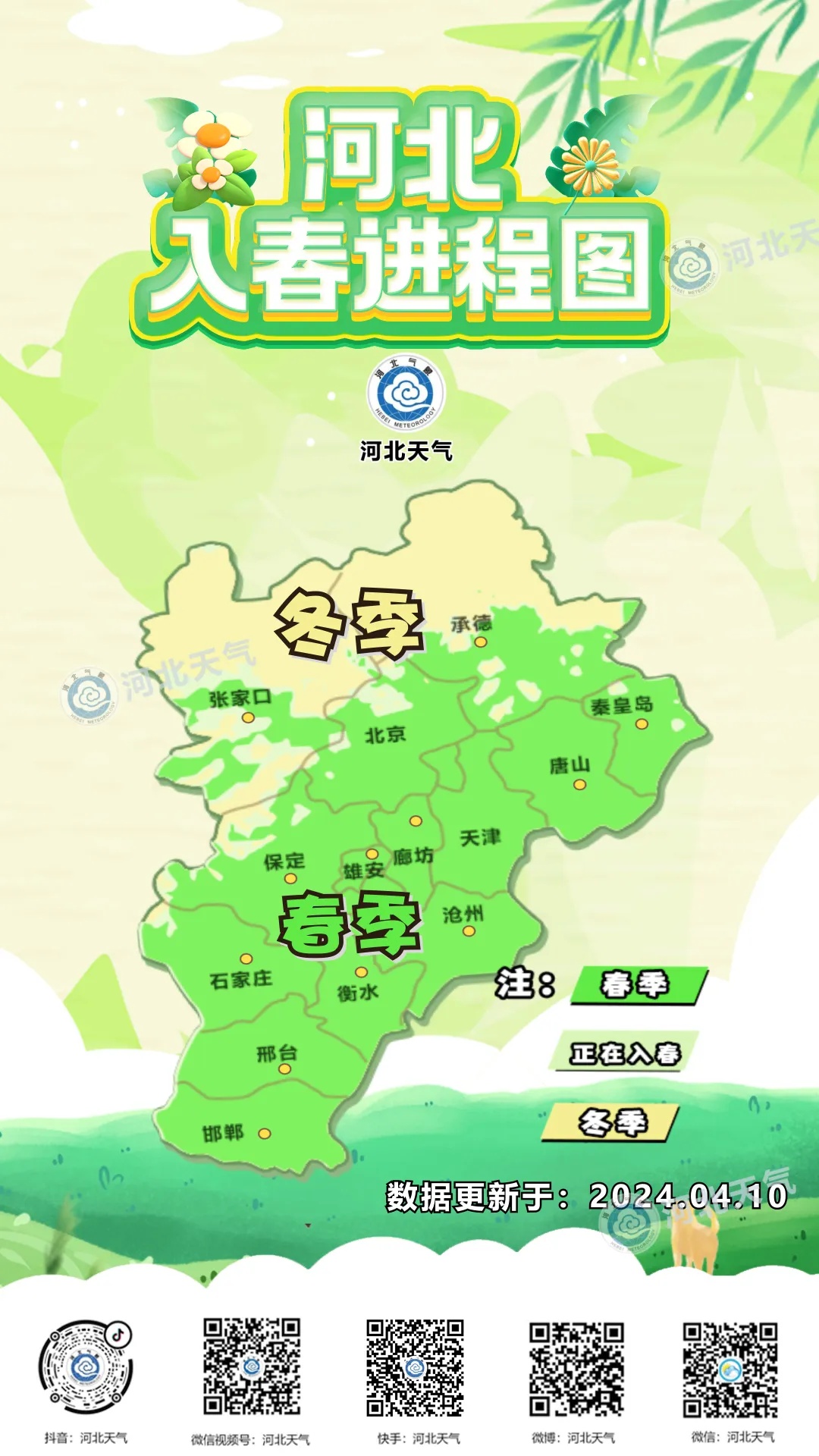 29℃！河北开启升温模式！后天雨又来……