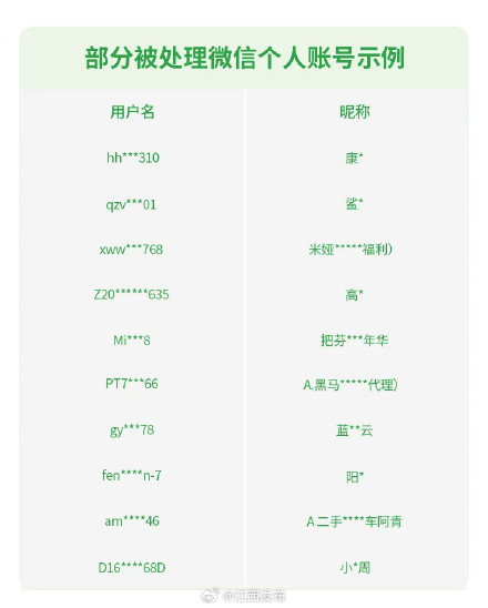 微信:这类账号将被封禁! 微信:这类账号将被封禁!