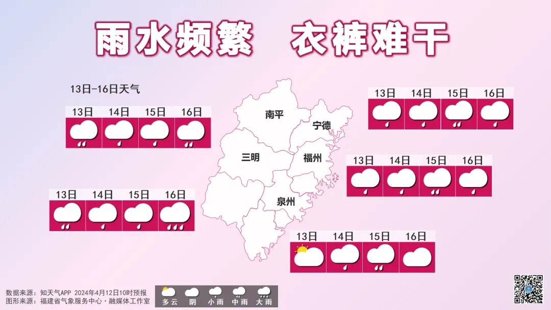 雷阵雨!大雨暴雨!福建今起连下10天雨雨雨!气温直冲35℃ 雷阵雨!大雨暴雨!福建今起连下10天雨雨雨!气温直冲35℃
