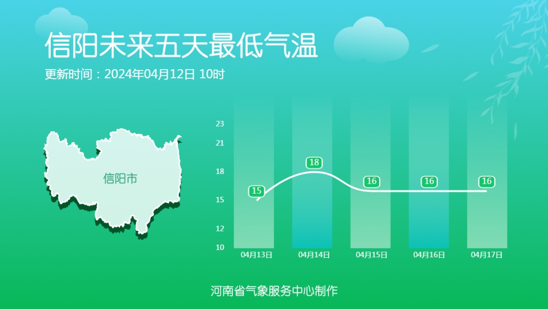 局部大雨或暴雨！明天下午到夜里，河南进入降水较强时段