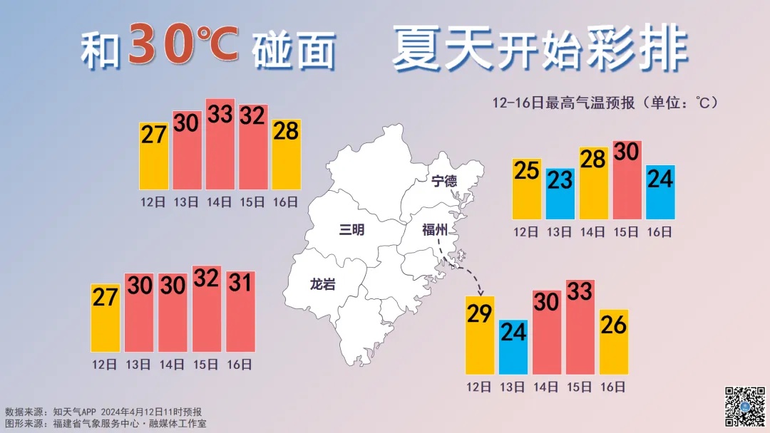 雷阵雨!大雨暴雨!福建今起连下10天雨雨雨!气温直冲35℃ 雷阵雨!大雨暴雨!福建今起连下10天雨雨雨!气温直冲35℃
