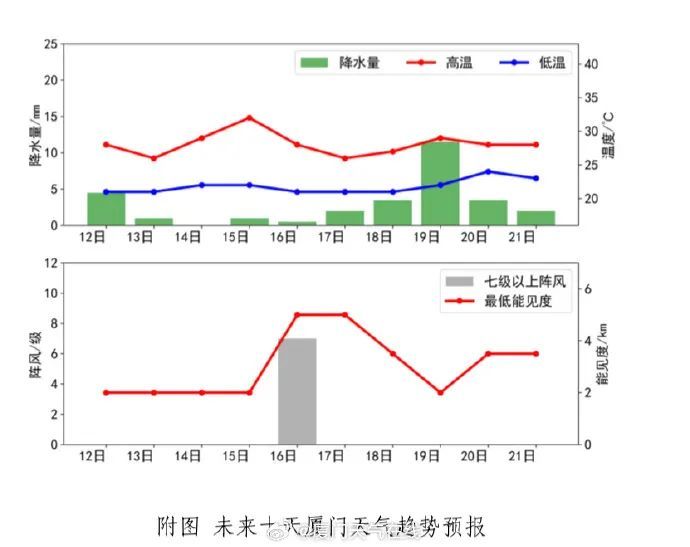 雷阵雨!大雨暴雨!福建今起连下10天雨雨雨!气温直冲35℃ 雷阵雨!大雨暴雨!福建今起连下10天雨雨雨!气温直冲35℃