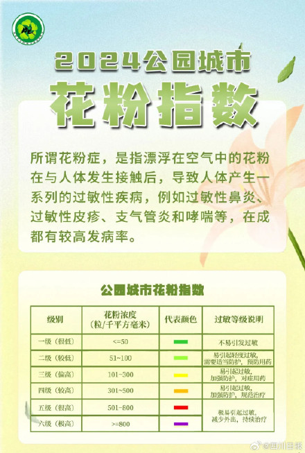 成都花粉浓度极高 谨防过敏！