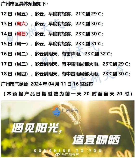广州周末直冲31℃!下周“暴雨+冰雹+大风”返场 广州周末直冲31℃!下周“暴雨+冰雹+大风”返场