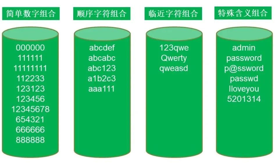 居然有人还在用？这些抓紧换！