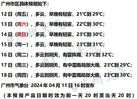 广州最高气温逼近32℃!下周,暴雨+冰雹或再返场 广州最高气温逼近32℃!下周,暴雨+冰雹或再返场