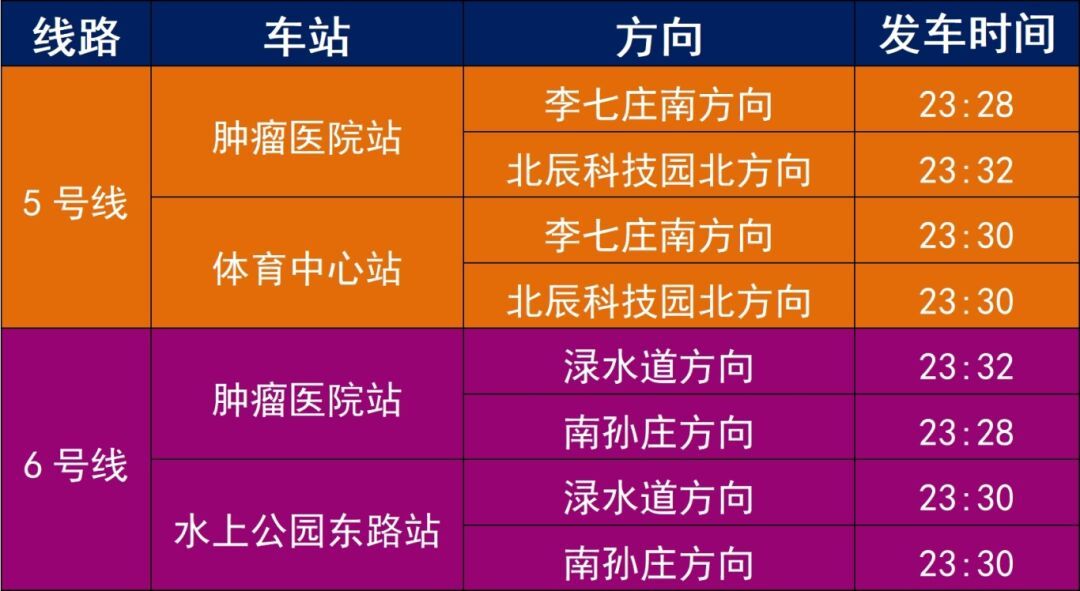 扩散 | 本周末，天津地铁延时运营！