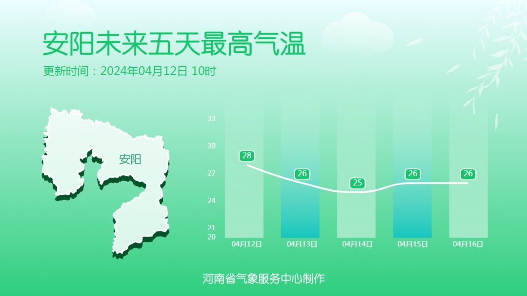 局部大雨或暴雨！明天下午到夜里，河南进入降水较强时段