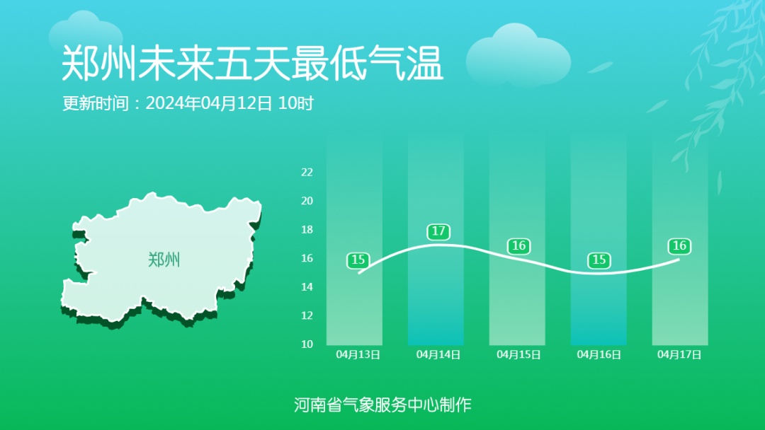 局部大雨或暴雨！明天下午到夜里，河南进入降水较强时段
