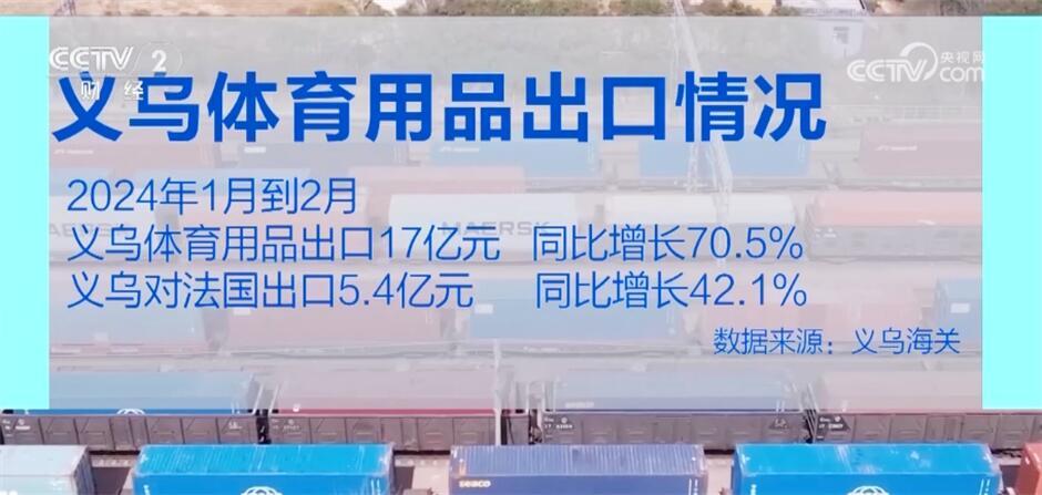 “奥运经济”持续升温 带动中国小商品出口势头强劲
