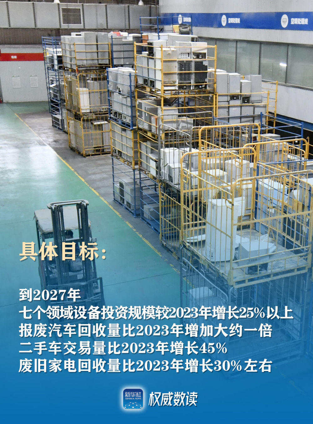权威数读｜惠企又利民，设备更新和以旧换新行动方案来了！