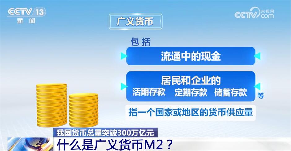 我国货币总量突破300万亿元 对中国经济有何影响？经济学家详细解读