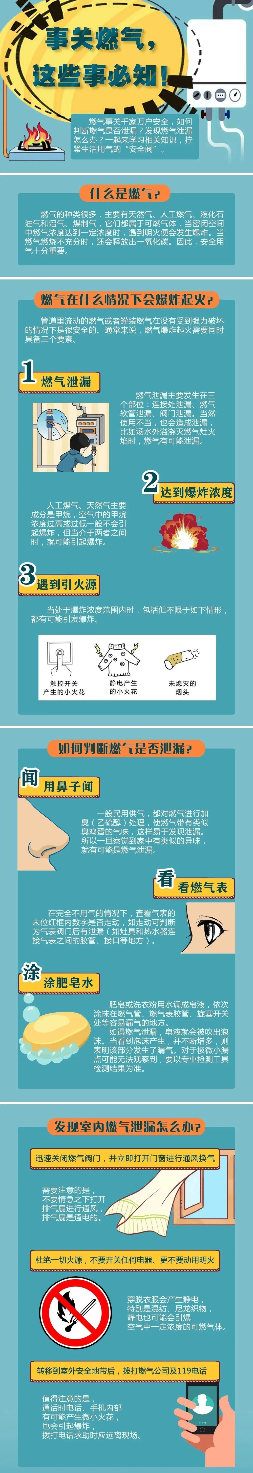 “气流把他们冲了两米远”！昆明一小区发生燃气爆燃