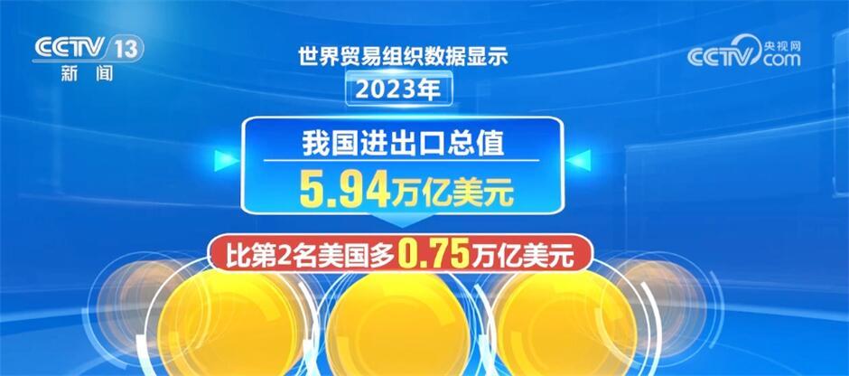 2023年中国出口国际市场份额稳定在较高水平 外贸长期向好、前景光明