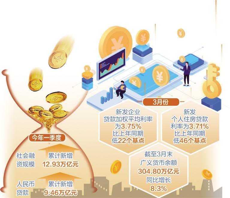 金融支持实体经济效果显现 金融支持实体经济效果显现