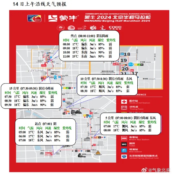 北京午后阵风6级阵雨周日中雨弱雷电明日北京半马实时天气