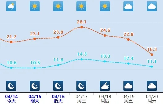 雷暴大风或冰雹！雨还没完！河北这些地方警惕→
