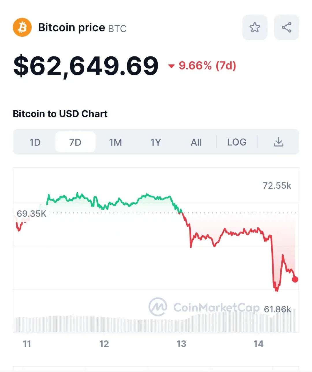 比特币闪崩，超25万人爆仓！到底发生了什么？