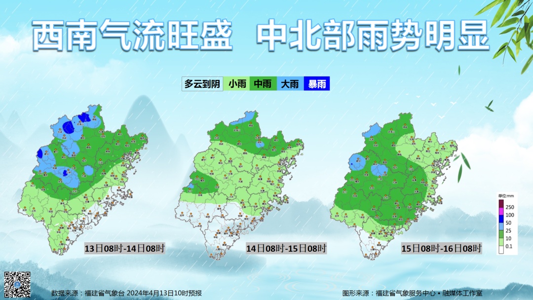 直冲33℃！福州天气即将大反转！