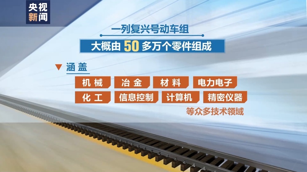 发展新质生产力·一线观察丨记者探访CR450关键系统实验室 发展新质生产力·一线观察丨记者探访CR450关键系统实验室