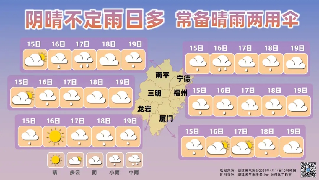 雷雨大风冰雹……福建气温又将升高! 雷雨大风冰雹……福建气温又将升高!