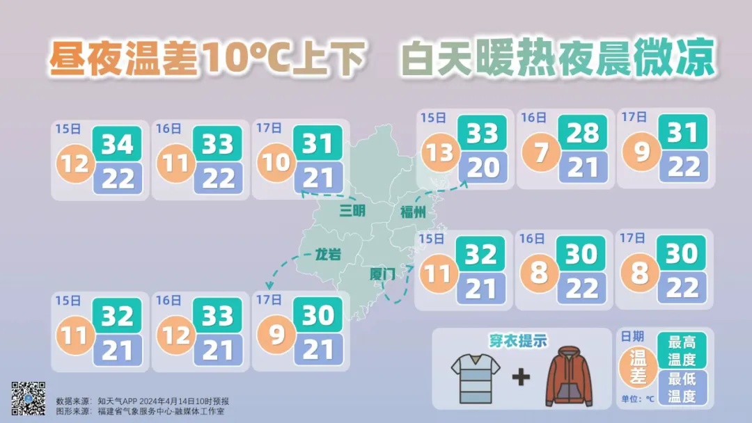 雷雨大风冰雹……福建气温又将升高! 雷雨大风冰雹……福建气温又将升高!