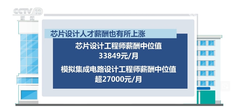 芯片设计工程师招聘 6591091831139158570.jpg