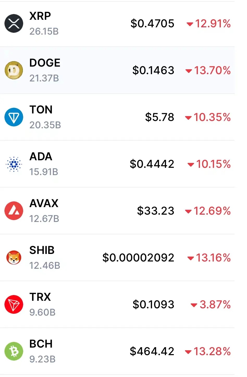 比特币闪崩，超25万人爆仓！到底发生了什么？