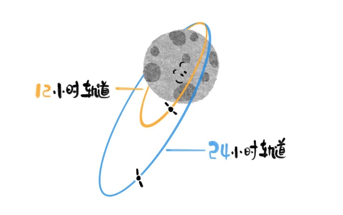 鹊桥，独家揭秘！