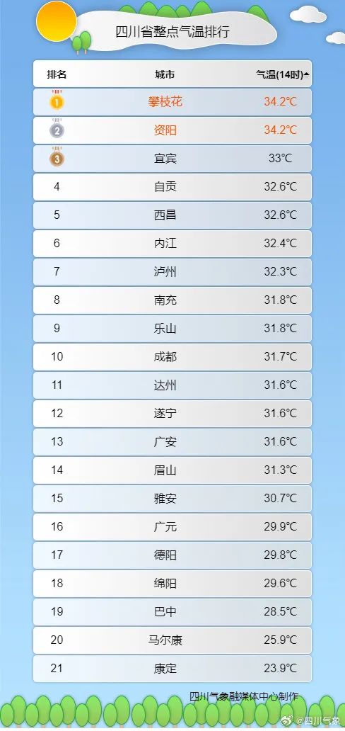有雨水来冲凉——15日至19日,盆地地区将迎来一轮明显的降温降雨天气