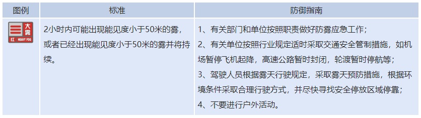 汉版“雾都”上线!湖北多地起大雾,这些路段可能受影响 汉版“雾都”上线!湖北多地起大雾,这些路段可能受影响