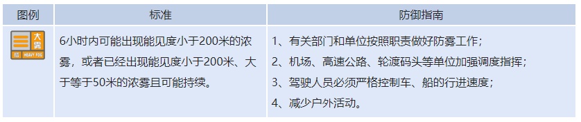 汉版“雾都”上线!湖北多地起大雾,这些路段可能受影响 汉版“雾都”上线!湖北多地起大雾,这些路段可能受影响